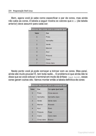 224 Programação Shell Linux
Bem, agora você já sabe como especificar o par de cores, mas ainda
não sabe as cores. A tabela a seguir mostra os valores que o n {da tabela
anterior) deve assumir para cada cor:
Valor Cor
o Preto
1 Vermelho
2 Verde
3 Marrom
4 Azul
5 Púrpura
6 Ciano
7 Cinza claro
Neste ponto você já pode começar a brincar com as cores. Mas perai,
ainda são muito poucas! É, tem toda razão... O problema é que ainda não te
disse que se você colocar o terminal em modo de ênfase 1tput bold) . essas
cores geram outras oito. Vamos montar então a tabela definitiva de cores:
Valor Cor Cor após tput bold
o Preto Cinza esetJro
1 Vermelho Vermelho claro
2 Verde Verde claro
3 Marron Amarelo
4 A:zut Roxo
5 Púrpura Rosa
6 Clano Clano claro
7 Cinza claro Branco
1 Qrl
 