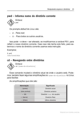 Manipulando arquivos e diretórios 15
pwd - Informa nome do diretório corrente
Sintaxe:
pwd
Os prompts default do Linux são:
- # - Para root;
- $ - Para todos os outros usuários.
Isso pode- e deve- ser alterado, se modificarmos a variável PS1, para
refletir o nosso diretório corrente. Caso isso não tenha sido feito, para sa-
bermos o nome do diretório corrente usamos esta instrução.
Exemplos:
$ pwd
/usr/local/bin
cd - Navegando entre diretórios
Sintaxe.
cd [nome - do- di retório)
Esse comando mudará o diretório atual de onde o usuário está. Pode-
mos também fazer algumas simplificações no n ome- do- d ire tório no Linux
para facilitar.
As simplificações que citei são:
_j
• (ponto)
• . (dois pontos)
- (til)
1 (barra)
- (hffen)
--~
Significado
Diretório atual
Diretório anterior
Diretório home do usuário
Diretório Raiz
Último diretório
Matenal çorn d1re1tos at•tora1s
 