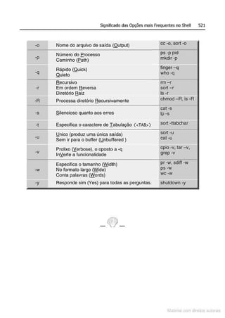 Significado das Opções mais Frequentes no Shell 521
-o Nome do arquivo de saída r
(Qutput) 1cc -o, sort -o
-p
Número do .Erocesso ps -p pid
Caminho (.Eath) mkdir -p
Rápido (Quíck) fínger-q =
-q
Quieto Iwho -q
B.ecursivo rm -r
-r Em ordem B.eversa sort -r
Diretório B.aíz ls -r
-R Processa diretório Recursivamente 1chmod -R, rs -R
cat -s
-s .Qilencioso quanto aos erros lp -s
·I Específica o caractere de Tabulação (<TAB>) sort -ttabcha:;===
.!,!níco (produz uma única saída) sort -u
-u
Sem Ir para o buffer (!!nbuffered) cat -u
-v
Prolixo Q!erbose), o oposto a -q cpio -v, tar - v,
lnYerte a funcionalidade grep -v
Especifica o tamanho {Y:tidth) pr -w, sdiff -w
-w No formato largo (Y:tíde) ps -w
Conta palavras (Words) wc-w
-y Responde sim (Yes) para todas as perguntas. shutdown -y
~latona com d retbS · to aiS
 