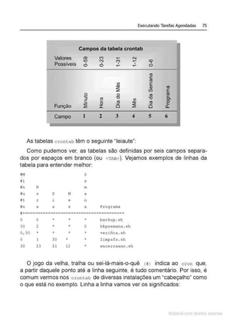 Executando Tarefas Agendadas 75
Campos da tabela crontab
Valores C1> C') ..-- N
lO N C') ..-- CC>
Possíveis • • • • •
o o ..-- ..-- o
ro
c
ro
<f)
E
•Q) Q) ro
:à cn E
.B o ro ro
....
::I ro
"' <f)
"' O)
c .... ro •Q) ro e
Função :à
o ·- ~
:r: o o a.
Campo 1 2 3 4 s 6
1
As tabelas crontab têm o seguinte "leiaute":
Como pudemos ver, as tabelas são definidas por seis campos separa-
dos por espaços em branco (ou <TAB>). Vejamos exemplos de linhas da
tabela para entender melhor:
~M s
~i e
#n H m
#u o D
'" a
#t r i e n
#o a a s a Programa
#========================================
o o * • * backup . sh
30 2 * * o bkpsemana . sh
0 , 30 * * * * verifica . sh
o 1 30 * • l impafs . sh
30 23 31 1 2 * encerraano . s h
O jogo da velha, tralha ou sei-lá-mais-o-quê (#l indica ao cron que,
a partir daquele ponto até a linha seguinte, é tudo comentário. Por isso, é
comum vermos nos crontab de diversas instalações um "cabeçalho" como
o que está no exemplo. Linha a linha vamos ver os significados:
Matenal çorn d1re1tos at,tora1s
 