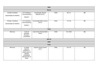 30/06

                                                                            Manhã

   Divisões Temáticas        DT 6 Interfaces       Coordenação: Ricardo                 30/06    09-11h     C5
                            Comunicacionais          Bedendo (UFJF)
Apresentação de trabalhos
                               Sessão 2


   Divisões Temáticas        DT 6 Interfaces    Coordenação Márcio Guerra               30/06    11h-13h    C5
                            Comunicacionais              (UFJF)
Apresentação de trabalhos
                               Sessão 3


                                                                            Tarde

        Minicurso               A arte da       Leila Ferreira (Revista Marie           30/06   14h-15h30   C5
                               entrevista:                 Claire)
                               técnicas e
                              curiosidades

                                                                           Sala C6

                                                                                28/06

                                                                            Tarde

        Minicurso                A crônica       Joaquim Sucena Lannes                  28/06    15h-17h    C6
                                 esportiva               (UFV)
                               brasileira e o
                             preparo para as
                                 grandes
                               competições
                            internacionais no
                                   Brasil
 