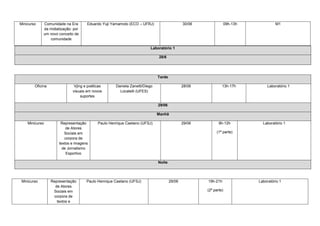 Minicurso    Comunidade na Era       Eduardo Yuji Yamamoto (ECO – UFRJ)                     30/06                09h-13h            M1
             da midiatização: por
             um novo conceito de
                comunidade

                                                                       Laboratório 1

                                                                            28/6




                                                                            Tarde

        Oficina               Vjing e poéticas      Daniela Zanetti/Diego                   28/06            13h-17h           Laboratório 1
                             visuais em novos         Locatelli (UFES)
                                  suportes

                                                                            29/06

                                                                            Manhã

    Minicurso          Representação       Paulo Henrique Caetano (UFSJ)                    29/06          9h-12h            Laboratório 1
                          de Atores
                         Sociais em                                                                      (1ª parte)
                         corpora de
                      textos e imagens
                        de Jornalismo
                          Esportivo

                                                                            Noite




 Minicurso        Representação      Paulo Henrique Caetano (UFSJ)                  29/06           19h-21h                Laboratório 1
                     de Atores
                   Sociais em                                                                       (2ª parte)
                    corpora de
                      textos e
 
