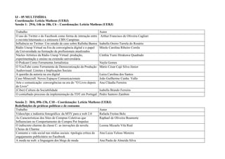 IJ – 05 MULTIMÍDIA
Coordenação: Leticia Matheus (UERJ)
Sessão 1: 29/6, 14h às 18h, C6 – Coordenação: Letícia Matheus (UERJ)

Trabalho                                                        Autor
O uso do Twitter e do Facebook como forma de interação entre    Arthur Francisco de Oliveira Cagliari
o ouvinte/internauta e a emissora CBN Campinas
Influência no Twitter: Um estudo de caso sobre Rafinha Bastos   Isabella Oreiro Tarrela do Rosário
Rádio Unesp Virtual na Era da convergência digital e o papel    Mirele Carolina Ribeiro Corrêa
da Universidade na formação de profissionais atualizados
Núcleo Artístico da Rádio Unesp Virtual: produção,              Cinthia Yumi Hirakawa Quadrado
experimentação e ensino na extensão universitária
O Podcast Como Ferramenta Jornalística                          Nayla Gomes
O YouTube como Ferramenta de Democratização da Produção         Mário César Cajé Silva Júnior
Audiovisual: Limites e Implicações Sociais
A questão da autoria na era digital                             Luiza Carolina dos Santos
Caso Minecraft: Novos Espaços Comunicacionais                   João Guilherme Cunha Vallo
Arte e comunicação: convergências na era do “O Livro depois     Ana Cláudia Ferreira
do Livro”
(Ciber) Cultura da Sociabilidade                                Isabella Brando Ferreira
O conturbado processo da implementação da TDT em Portugal       Pedro Santoro Zambon

Sessão 2: 30/6, 09h-13h, C10 – Coordenação: Letícia Matheus (UERJ)
Redefinições de práticas políticas e de consumo
Trabalho                                                       Autor
Videoclipe e indústria fonográfica: da MTV para a web 2.0      Rafaela Freitas Belo
As Características dos Sites de Compras Coletivas que          Raphael de Oliveira Boamorte
Influenciam no Comportamento de Compra Por Impulso
O indiscreto charme da classe C: as inovações da novela        Lorena Micaela Vila Real
Cheias de Charme
Consumo e vida social nas mídias sociais: tipologia crítica do Ana Luiza Veloso Moreira
engajamento publicitário no Facebook
A moda na web: a linguagem dos blogs de moda                   Ana Paula de Almeida Silva
 