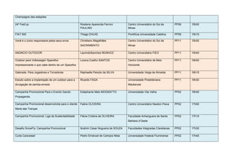 Champagne das estações

24º Fest’up                                        Rosilene Aparecida Ferroni        Centro Universitário do Sul de      PP09   15h00
                                                   PAULINO                           Minas

FIAT 500                                           Thiago EHLKE                      Pontifícia Universidade Católica    PP09   15h15

Você é o único responsável pelos seus erros        Christiano Magalhães              Centro Universitário do Sul de      PP11   15h30
                                                   SACRAMENTO                        Minas

ANÚNCIO OUTDOOR                                    LaurindoSanchez MUNHOZ            Centro Universitário FIEO           PP11   15h40

Outdoor para Volkswagen Spacefox:                  Lorena Coelho SANTOS              Centro Universitário de Belo        PP11   16h00
Impressionante o que cabe dentro de um Spacefox                                      Horizonte

Gatorade. Para Jogadores e Torcedores              Raphaelle Peixoto da SILVA        Universidade Veiga de Almeida       PP11   16h15

Estudo sobre a implantação de um outdoor para a    Ricardo FAGA                      Universidade Presbiteriana          PP11   16h30
divulgação de samba-enredo                                                           Mackenzie

Campanha Promocional Para o Evento Garoto          Estephanie Melo MOGNATTO          Universidade Vila Velha             PP02   16h45
Propaganda

Campanha Promocional desenvolvida para o cliente   Fatine OLIVEIRA                   Centro Universitário Newton Paiva   PP02   17h00
Maria das Tranças

Campanha Promocional: Liga da Sustentabilidade     Flávia Cristina de OLIVEIRA       Faculdade Anhanguera de Santa       PP02   17h15
                                                                                     Bárbara d’Oeste

Desafio SnowFly: Campanha Promocional              Ibrahim Cesar Nogueira de SOUZA   Faculdades Integradas Claretianas   PP02   17h30

Curta Caravelas!                                   Pedro Emanuel de Campos Maia      Universidade Federal Fluminense     PP02   17h45
 