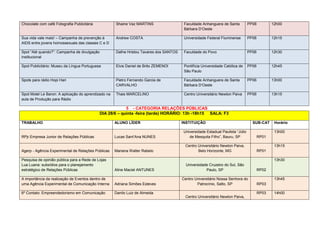 Chocolate com café Fotografia Publicitária           Shaine Vaz MARTINS                  Faculdade Anhanguera de Santa          PP08          12h00
                                                                                         Bárbara D’Oeste

Sua vida vale mais! – Campanha de prevenção à        Andrew COSTA                        Universidade Federal Fluminense        PP06          12h15
AIDS entre jovens homossexuais das classes C e D

Spot “Até quando?”: Campanha de divulgação           Dafne Hristou Tavares dos SANTOS    Faculdade do Povo                      PP06          12h30
institucional

Spot Publicitário: Museu da Língua Portuguesa        Elvis Daniel de Brito ZEMENOI       Pontifícia Universidade Católica de    PP06          12h45
                                                                                         São Paulo

Spots para rádio Hopi Hari                           Pietro Fernando Garcia de           Faculdade Anhanguera de Santa          PP06          13h00
                                                     CARVALHO                            Bárbara D’Oeste

Spot Motel Le Baron: A aplicação do aprendizado na   Thais MARCELINO                     Centro Universitário Newton Paiva      PP06          13h15
aula de Produção para Rádio

                                                          5 - CATEGORIA RELAÇÕES PÚBLICAS
                                             DIA 28/6 – quinta -feira (tarde) HORÁRIO: 13h -18h15 SALA: F3

TRABALHO                                             ALUNO LÍDER                        INSTITUIÇÃO                               SUB-CAT      Horário

                                                                                        Universidade Estadual Paulista “Júlio                  13h00
RPjr.Empresa Junior de Relações Públicas             Lucas Sant’Ana NUNES                  de Mesquita Filho”, Bauru, SP               RP01

                                                                                         Centro Universitário Newton Paiva,                    13h15
Agerp - Agência Experimental de Relações Públicas    Mariana Walter Rabelo                      Belo Horizonte, MG                     RP01

Pesquisa de opinião pública para a Rede de Lojas                                                                                               13h30
Lua Luana: subsídios para o planejamento                                                  Universidade Cruzeiro do Sul, São
estratégico de Relações Públicas                     Aline Maciel ANTUNES                            Paulo, SP                         RP02

A importância da realização de Eventos dentro de                                        Centro Universitário Nossa Senhora do                  13h45
uma Agência Experimental de Comunicação Interna      Adriana Simões Esteves                     Patrocínio, Salto, SP                  RP03

6º Contato: Empreendedorismo em Comunicação          Danilo Luiz de Almeida                                                            RP03    14h00
                                                                                         Centro Universitário Newton Paiva,
 