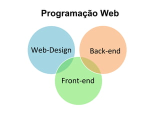 Web-Design
Front-end
Back-end
Programação Web
 