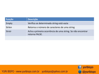 Função   Descrição
Empty    Verifica se determinada string está vazia
Strlen   Retorna o número de caracteres de uma string
Strstr   Acha a primeira ocorrência de uma string. Se não encontrar
         retorna FALSE.
 