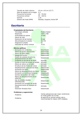 Tamaño de visión máximo         32 cm x 24 cm (15.7")
      Ratio de aspecto de la imagen   4:3
      Frecuencia horizontal           30 - 70 KHz
      Frecuencia vertical             50 - 160 Hz
      Gamma                           2.26
      Gestión del modo DPMS           Standby, Suspend, Active-Off



Escritorio
  Propiedades del Escritorio:
   Tecnología utilizada                   Mostrar Raster
   Resolución                             1024 x 768
   Profundidad de colores                 16 bits
   Planos de color                        1
   Resolución de las fuentes              96 dpi
   Altura/longitud en píxeles             36 / 36
   Diagonal en píxeles                    51
   Velocidad de refreco vertical          75 Hz

  Efectos gráficos:
   Animación de combo-box                 Desactivado
   Efecto de sombra decreciente           Desactivado
   Efecto de menú plano                   Desactivado
   Alisado de fuentes                     Desactivado
   Diseño de ventana durante los
                                          Desactivado
   desplazamientos de ratón
   Gradiente en las barras de título      Activado
   Ocultar el menú de acceso al teclado   Activado
   Efecto de relieve con el ratón         Activado
   Envoltura de los títulos de iconos     Activado
   Desplazamiento suave de las listas     Desactivado
   Animación de menú                      Desactivado
   Efecto de desvanecimiento de menú      Activado
   Animación en minimizar/restaurar       Desactivado
   Sombra del puntero del ratón           Desactivado
   Efecto de desvanecimiento de la
                                          Desactivado
   selección
   Uso de sonidos visuales
                                          Desactivado
   (ShowSounds)
   Animación de consejos de ayuda         Desactivado
   Desvanecimiento de consejos de
                                          Activado
   ayuda
   Extensión Windows Plus!                Desactivado

  Problemas y sugerencias:
                                          Ciertas aplicaciones dan mejor rendimiento
   Problema
                                          en modo gráfico de 32 bits.
                                          At least 85 Hz vertical refresh rate is
   Problema
                                          recommended for classic (CRT) displays.




                                          20
 