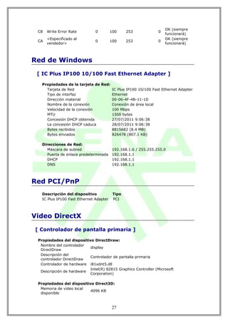 OK (siempre
 C8   Write Error Rate         0         100     253            0
                                                                    funcionará)
      <Especificado al                                              OK (siempre
 CA                            0         100     253            0
      vendedor>                                                     funcionará)



Red de Windows

 [ IC Plus IP100 10/100 Fast Ethernet Adapter ]

   Propiedades de la tarjeta de Red:
     Tarjeta de Red                  IC Plus IP100 10/100 Fast Ethernet Adapter
     Tipo de interfaz                Ethernet
     Dirección material              00-06-4F-4B-11-1D
     Nombre de la conexión           Conexión de área local
     Velocidad de la conexión        100 Mbps
     MTU                             1500 bytes
     Concesión DHCP obtenida         27/07/2011 9:06:38
     La concesión DHCP caduca        28/07/2011 9:06:38
     Bytes recibidos                 8815682 (8.4 MB)
     Bytes enviados                  826478 (807.1 KB)

   Direcciones de Red:
      Máscara de subred                  192.168.1.6 / 255.255.255.0
      Puerta de enlace predeterminada    192.168.1.1
      DHCP                               192.168.1.1
      DNS                                192.168.1.1



Red PCI/PnP
   Descripción del dispositivo            Tipo
   IC Plus IP100 Fast Ethernet Adapter    PCI



Video DirectX

[ Controlador de pantalla primaria ]

 Propiedades del dispositivo DirectDraw:
  Nombre del controlador
                           display
  DirectDraw
  Descripción del
                           Controlador de pantalla primaria
  controlador DirectDraw
  Controlador de hardware i81xdnt5.dll
                           Intel(R) 82815 Graphics Controller (Microsoft
  Descripción de hardware
                           Corporation)

 Propiedades del dispositivo Direct3D:
  Memoria de video local
                           4096 KB
  disponible



                                         27
 