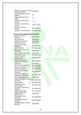 Memoria de video no-local
                             32768 KB
 disponible (AGP)
 Profundidad de bites de
                             16
 llegada
 Profundidad de bits Z-
                             16
 Buffer
 Tamaño mínimo de la
                             1x1
 textura
 Tamaño máximo de la
                             1024 x 1024
 textura
 Versión de Vertex
                             No soportado
 Shader
 Versión de Pixel Shader     No soportado

Funciones del dispositivo Direct3D:
 Additive Texture
                          Soportado
 Blending
 AGP Texturing            Soportado
 Anisotropic Filtering    Soportado
 Bilinear Filtering       Soportado
 Cubic Environment
                          No soportado
 Mapping
 Cubic Filtering          No soportado
 Decal-Alpha Texture
                          Soportado
 Blending
 Decal Texture Blending   Soportado
 Directional Lights       No soportado
 DirectX Texture
                          No soportado
 Compression
 DirectX Volumetric
                          No soportado
 Texture Compression
 Dithering                Soportado
 Dot3 Texture Blending    No soportado
 Dynamic Textures         No soportado
 Edge Antialiasing        No soportado
 Environmental Bump
                          No soportado
 Mapping
 Environmental Bump
                          No soportado
 Mapping + Luminance
 Factor Alpha Blending    Soportado
 Geometric Hidden-Surface
                          No soportado
 Removal
 Guard Band               No soportado
 Hardware Scene
                          No soportado
 Rasterization
 Hardware Transform &
                          No soportado
 Lighting
 Legacy Depth Bias        No soportado
 Mipmap LOD Bias
                          Soportado
 Adjustments
 Mipmapped Cube
                          No soportado
 Textures
 Mipmapped Volume
                          No soportado
 Textures
 Modulate-Alpha Texture
                          Soportado
 Blending


                                        28
 