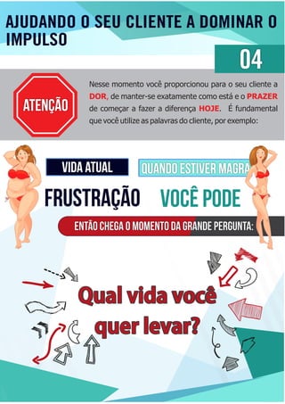 AJUDANDO O SEU CLIENTE A DOMINAR O
IMPULSO
04
Nesse momento você proporcionou para o seu cliente a
DOR, PRAZERde manter-se exatamente como está e o
de começar a fazer a diferença . É fundamentalHOJE
que você utilize as palavras do cliente, por exemplo:
ATENÇÃO
VIDA ATUAL QUANDO ESTIVER MAGRA
frustração você pode
Então chega o momento da grande pergunta:
 
