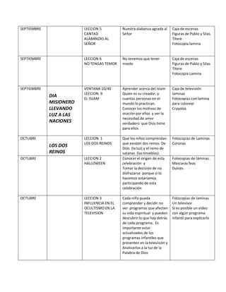 SEPTIEMBRE LECCION 5
CANTAD
ALABANZAS AL
SEÑOR
Nuestra alabanza agrada al
Señor
Caja de escenas
Figuras de Pablo y Silas.
Títere
Fotocopia lamina
SEPTIEMBRE LECCION 6
NO TENGAS TEMOR
No tenemos que tener
miedo
Caja de escenas
Figuras de Pablo y Silas.
Títere
Fotocopia Lamina
SEPTIEMBRE
DIA
MISIONERO
LLEVANDO
LUZ A LAS
NACIONES
VENTANA 10/40
LECCION 9
EL ISLAM
Aprender acerca del Islam
Quien es su creador, y
cuantas personas en el
mundo lo practican.
Conocer los motivos de
oración por ellos y ver la
necesidad de amor
verdadero que Dios tiene
para ellos
Caja de televisión
laminas
Fotocopias con lamina
para colorear
Crayolas
OCTUBRE
LOS DOS
REINOS
LECCION 1
LOS DOS REINOS
Que los niños comprendan
que existen dos reinos De
Dios (la luz) y el reino de
satanas (las tinieblas).
Fotocopias de Laminas
Coronas
OCTUBRE LECCION 2
HALLOWEEN
Conocer el origen de esta
celebración y
Tomar la decisión de no
disfrazarse porque si lo
hacemos estaríamos
participando de esta
celebración
Fotocopias de láminas.
Mascaras feas
Dulces.
OCTUBRE LECCION 3
INFLUENCIA EN EL
OCULTISMO EN LA
TELEVISION
Cada niño pueda
comprender y decidir no
ver programas que afecten
su vida espiritual y pueden
descubrir lo que hay detrás
de cada programa. Es
importante estar
actualizados de los
programas infantiles que
presenten en la televisión y
Analizarlos a la luz de la
Palabra de Dios
Fotocopias de laminas
Un televisor
Si es posible un video
con algún programa
infantil para explicarlo
 