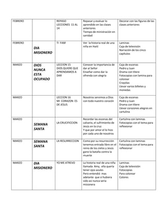 FEBRERO REPASO
LECCIONES 11 AL
14
Repasar y evaluar lo
aprendido en las clases
anteriores
Tiempo de ministración en
sanidad
Decorar con las figuras de las
clases anteriores
FEBRERO
DIA
MISIONERO
TI FAM Ver la historia real de una
niña en Haití
Laminas
Caja de televisión
Narración de los cinco
capítulos
MARZO DIOS
NUNCA
ESTA
OCUPADO
LECCION 15
DIOS QUIERE QUE
APRENDAMOS A
DAR
Conocer la importancia de
dar al Señor
Enseñar como dar la
ofrenda con alegría
Caja de escenas
Pedro y Juan
Drama con títere
Fotocopias con lamina para
colorear
Crayolas
Llevar varios billetes y
monedas
MARZO LECCION 16
MI CORAZON ES
DE JESUS
Nosotros servimos a Dios
con todo nuestro corazón
Caja de escenas
Pedro y Juan
Drama con títere
Llevar corazones alegres en
cartulina
MARZO
SEMANA
SANTA
LA CRUCIFICCION
Recordar las escenas del
calvario, el sufrimiento de
Jesús en la cruz
Y que por amor el lo hizo
por cada uno de nosotros
Cartulina con laminas
Fotocopias con el tema para
reflexionar
MARZO SEMANA
SANTA
LA RESURRECCION Como por su resurrección
tenemos entrada libre en el
reino de los cielos y Jesús
gano la batalla contra la
muerte
Cartulina con laminas
Fotocopias con el tema para
reflexionar
MARZO DIA
MISIONERO
YO ME ATREVO La historia real de una niña
llamada Amy, ella quería
tener ojos azules
Pero entendió mas
adelante que si hubiera
sido así nunca seria
misionera
Laminas
Caja de televisión
Fotocopias
Para colorear
Colores
 