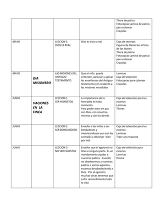 Títere de patico
Fotocopias Lamina de patico
para colorear
Crayolas
MAYO LECCION 5
DIOS ES REAL
Dios es vivo y real Caja de secretos
Figuras de Daniel en el foso
de los leones
Títere de patico
Fotocopias Lamina de patico
para colorear
Crayolas
MAYO
DIA
MISIONERO
LAS MISIONES DEL
ANTIGUO
TESTAMENTO
Que el niño pueda
entender, apreciar y aplicar
las enseñanzas del Antiguo
testamento con respecto a
las misiones mundiales
Laminas
Caja de televisión
Fotocopias para colorear
Crayolas
JUNIO
VACIONES
EN LA
FINCA
LECCION 1
SER HONESTOS
La importancia de la
honradez en todo
momento
Para poder estar en paz
con Dios, con nosotros
mismos y con los demás
Caja de televisión para las
escenas
Laminas
Títeres
JUNIO LECCION 2
SER BONDADOSOS
Enseñar a los niños a ser
bondadosos y
misericordiosos aun con los
animales y devolver bien
por mal
Caja de televisión para las
escenas
Laminas
Traer una mascota
JUNIO LECCION 3
NO SER EGOISTAS
Enseñar que el egoísmo no
lleva a ninguna parte. Es un
mandamiento ayudar a
nuestros padres. Cuando
no obedecemos a nuestros
padres o somos egoístas,
estamos desobedeciendo a
Dios. Por el egoísmo
muchas veces tenemos que
sufrir remordimiento toda
la vida
Caja de televisión para
escenas
Laminas
Drama
 