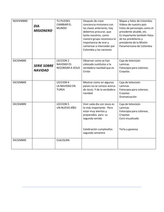 NOVIEMBRE
DIA
MISIONERO
TU PUEDES
CAMBIAR EL
MUNDO
Después de crear
conciencia misionera con
las clases anteriores, hoy
debemos procurar, que
tanto nosotros, como
nuestro grupo reconozca la
importancia de orar y
comenzar a interceder por
Colombia y las naciones
Mapas y fotos de Colombia.
Videos de nuestro país
Fotos de personajes como el
presidente alcalde, etc.
Es importante también fotos
de los presbíteros y
presidente de la Misión
Panamericana de Colombia
DICIEMBRE
SERIE SOBRE
NAVIDAD
LECCION 2
NAVIDAD ES
RECORDAR A JESUS
Observar como se han
colocado sustitutos a la
verdadera navidad que es
Cristo
Caja de televisión
Laminas
Fotocopia para colorear,
Crayolas
DICIEMBRE LECCION 4
LA NAVIDAD EN
TUREA
Mostrar como en algunos
países no se conoce acerca
de Jesús. Y de la verdadera
navidad
Caja de televisión
Laminas
Fotocopia para colorear,
Crayolas
Dramatización
DICIEMBRE LECCION 5
UN NUEVO AÑO
Vivir cada día con Jesús es
lo más importante. Pero
estar muy atentos y
preparados para su
segunda venida
Celebración cumpleaños
segundo semestre
Caja de televisión
Laminas
Fotocopia para colorear,
Crayolas
Coro visualizado
Torta y gaseosa
DICIEMBRE CLAUSURA
 