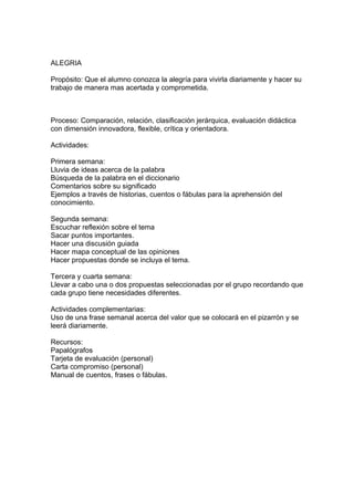 ALEGRIA
Propósito: Que el alumno conozca la alegría para vivirla diariamente y hacer su
trabajo de manera mas acertada y comprometida.
Proceso: Comparación, relación, clasificación jerárquica, evaluación didáctica
con dimensión innovadora, flexible, crítica y orientadora.
Actividades:
Primera semana:
Lluvia de ideas acerca de la palabra
Búsqueda de la palabra en el diccionario
Comentarios sobre su significado
Ejemplos a través de historias, cuentos o fábulas para la aprehensión del
conocimiento.
Segunda semana:
Escuchar reflexión sobre el tema
Sacar puntos importantes.
Hacer una discusión guiada
Hacer mapa conceptual de las opiniones
Hacer propuestas donde se incluya el tema.
Tercera y cuarta semana:
Llevar a cabo una o dos propuestas seleccionadas por el grupo recordando que
cada grupo tiene necesidades diferentes.
Actividades complementarias:
Uso de una frase semanal acerca del valor que se colocará en el pizarrón y se
leerá diariamente.
Recursos:
Papalógrafos
Tarjeta de evaluación (personal)
Carta compromiso (personal)
Manual de cuentos, frases o fábulas.
 
