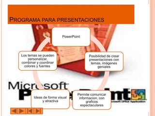PROGRAMA PARA PRESENTACIONES

                            PowerPoint




   Los temas se pueden                    Posibilidad de crear
       personalizar,                      presentaciones con
   combinar y coordinar                    temas, imágenes
     colores y fuentes.                        geniales




                                    Permite comunicar
          Ideas de forma visual      informacion, con
               y atractiva                graficos
                                      espectaculares
 