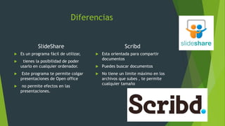 Diferencias
SlideShare
 Es un programa fácil de utilizar,
 tienes la posibilidad de poder
usarlo en cualquier ordenador.
 Este programa te permite colgar
presentaciones de Open office
 no permite efectos en las
presentaciones.
Scribd
 Esta orientada para compartir
documentos
 Puedes buscar documentos
 No tiene un limite máximo en los
archivos que subes , te permite
cualquier tamaño
 