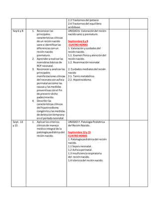 2.3 Trastornosdel potasio
2.4 Trastornosdel equilibrio
acidobase.
Sep6 y 8 1. Reconocerlas
principales
características clínicas
de un reciénnacido
sano e identificarlas
diferenciasconun
reciénnacido
prematuro.
2. Aprenderarealizarlas
maniobrasbásicasde
RCP neonatal.
3. Reconocery analizarlas
principales
manifestaciones clínicas
del neonatoconasfixia
perinatal asícomo las
causas y lasmedidas
preventivasconel fin
de prevenirdicho
padecimiento.
4. Describirlas
características clínicas
del hipotiroidismo
congénitoylasmedidas
de deteccióntemprana
enel períodoneonatal.
UNIDAD6: Valoracióndel recién
nacidosano y prematuro.
Septiembre 6 y 8
CUATRO HORAS
1. Valoraciónycuidadosdel
reciénnacido.
1.1. Examenfísicoyatencióndel
reciénnacido.
1.2. Reanimaciónneonatal
2. Cuidadosmediatosdel recién
nacido
2.1. Tamizmetabólico.
2.2. Hipotiroidismo.
Sept. 13
y 15
1. Aplicarloscriterios
clínicosde manejo
médicointegral de la
patologíapediátricadel
reciénnacido.
UNIDAD7: PatologíaPediátrica
del ReciénNacido.
Septiembre 13 y 15
CUATRO HORAS
1. Patologíapediátricadel recién
nacido.
1.1 Sepsisneonatal.
1.2 Asfixiaperinatal.
1.3 Insuficienciarespiratoria
del reciénnacido.
1.4 Ictericiadel reciénnacido.
 
