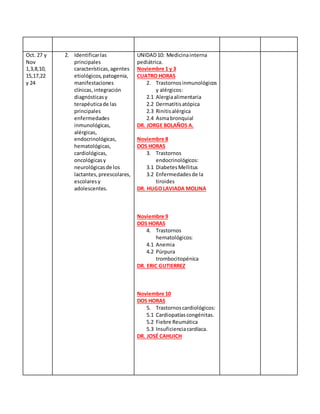 Oct. 27 y
Nov
1,3,8,10,
15,17,22
y 24
2. Identificarlas
principales
características,agentes
etiológicos,patogenia,
manifestaciones
clínicas,integración
diagnósticasy
terapéuticade las
principales
enfermedades
inmunológicas,
alérgicas,
endocrinológicas,
hematológicas,
cardiológicas,
oncológicasy
neurológicasde los
lactantes,preescolares,
escolaresy
adolescentes.
UNIDAD10: Medicinainterna
pediátrica.
Noviembre 1 y 3
CUATRO HORAS
2. Trastornosinmunológicos
y alérgicos:
2.1 Alergiaalimentaria
2.2 Dermatitisatópica
2.3 Rinitisalérgica
2.4 Asmabronquial
DR. JORGE BOLAÑOS A.
Noviembre 8
DOS HORAS
3. Trastornos
endocrinológicos:
3.1 DiabetesMellitus
3.2 Enfermedadesde la
tiroides
DR. HUGOLAVIADA MOLINA
Noviembre 9
DOS HORAS
4. Trastornos
hematológicos:
4.1 Anemia
4.2 Púrpura
trombocitopénica
DR. ERIC GUTIERREZ
Noviembre 10
DOS HORAS
5. Trastornoscardiológicos:
5.1 Cardiopatíascongénitas.
5.2 Fiebre Reumática
5.3 Insuficienciacardíaca.
DR. JOSÉ CAHUICH
 