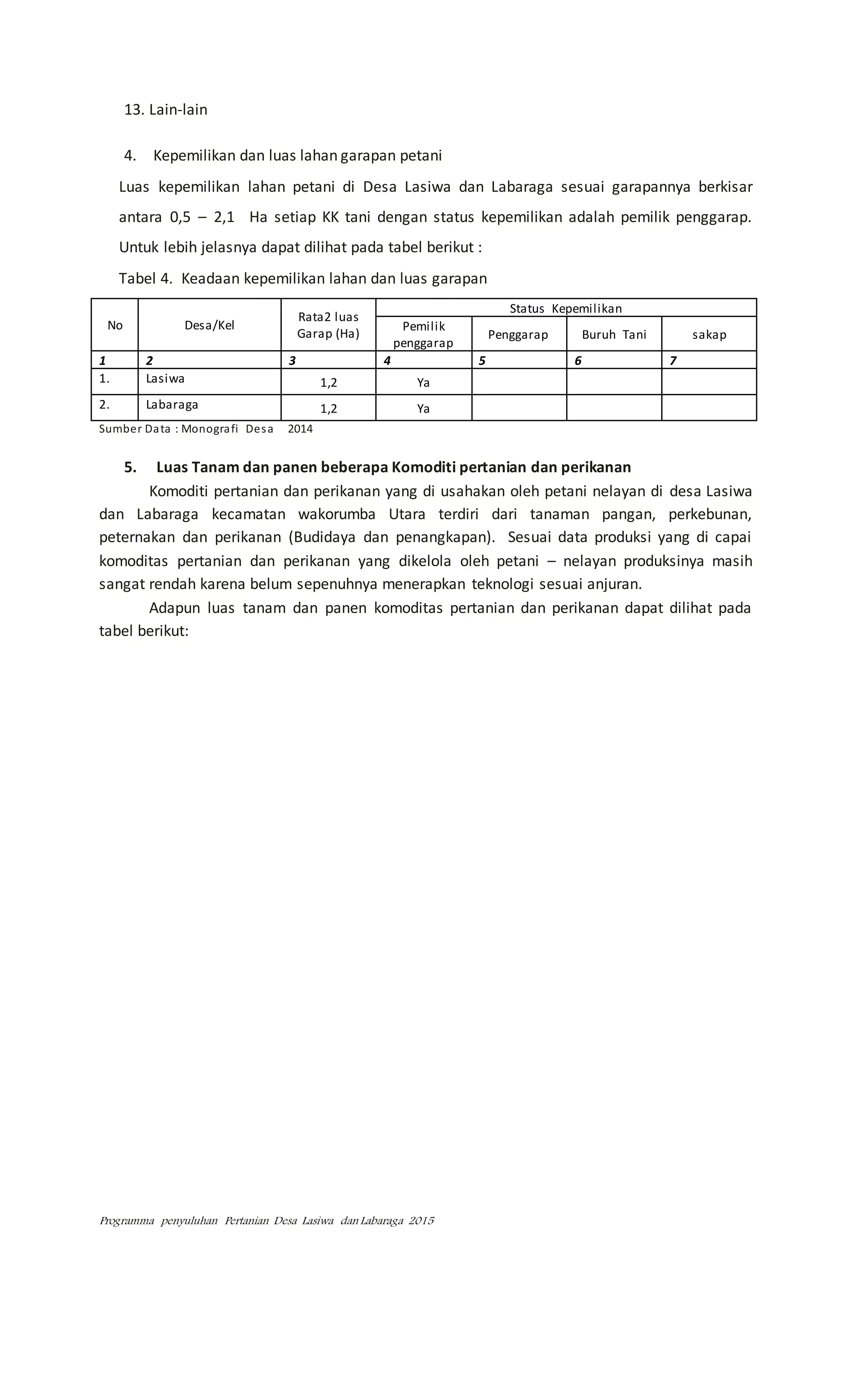 Programma penyuluhan Pertanian Desa Lasiwa dan Labaraga 2015
13. Lain-lain
4. Kepemilikan dan luas lahan garapan petani
Luas kepemilikan lahan petani di Desa Lasiwa dan Labaraga sesuai garapannya berkisar
antara 0,5 – 2,1 Ha setiap KK tani dengan status kepemilikan adalah pemilik penggarap.
Untuk lebih jelasnya dapat dilihat pada tabel berikut :
Tabel 4. Keadaan kepemilikan lahan dan luas garapan
No Desa/Kel
Rata2 luas
Garap (Ha)
Status Kepemilikan
Pemilik
penggarap
Penggarap Buruh Tani sakap
1 2 3 4 5 6 7
1. Lasiwa 1,2 Ya
2. Labaraga 1,2 Ya
Sumber Data : Monografi Desa 2014
5. Luas Tanam dan panen beberapa Komoditi pertanian dan perikanan
Komoditi pertanian dan perikanan yang di usahakan oleh petani nelayan di desa Lasiwa
dan Labaraga kecamatan wakorumba Utara terdiri dari tanaman pangan, perkebunan,
peternakan dan perikanan (Budidaya dan penangkapan). Sesuai data produksi yang di capai
komoditas pertanian dan perikanan yang dikelola oleh petani – nelayan produksinya masih
sangat rendah karena belum sepenuhnya menerapkan teknologi sesuai anjuran.
Adapun luas tanam dan panen komoditas pertanian dan perikanan dapat dilihat pada
tabel berikut:
 