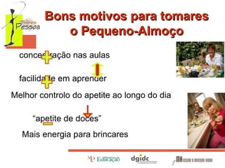 Bons motivos para tomares
o Pequeno-Almoço
concentração nas aulas
facilidade em aprender
Melhor controlo do apetite ao longo do dia
“apetite de doces”
Mais energia para brincares

 