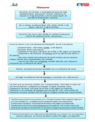 Daniela Barrales Robles E.U Corporación de Quinta Normal
 