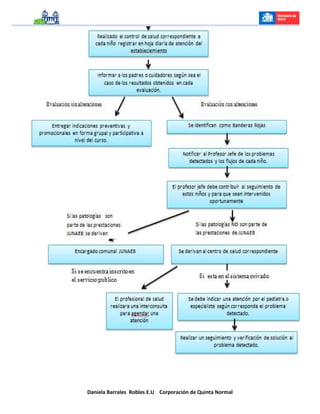 Daniela Barrales Robles E.U Corporación de Quinta Normal
 