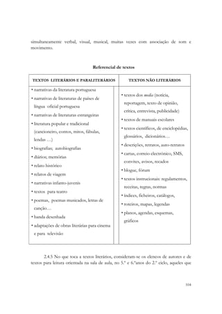  

simultaneamente verbal, visual, musical, muitas vezes com associação de som e
movimento.



                                     Referencial de textos

    TEXTOS LITERÁRIOS E PARALITERÁRIOS                 TEXTOS NÃO LITERÁRIOS

• narrativas da literatura portuguesa
                                                   • textos dos media (notícia,
• narrativas de literaturas de países de
                                                    reportagem, texto de opinião,
    língua oficial portuguesa
                                                    crítica, entrevista, publicidade)
• narrativas de literaturas estrangeiras
                                                   • textos de manuais escolares
• literatura popular e tradicional
                                                   • textos científicos, de enciclopédias,
    (cancioneiro, contos, mitos, fábulas,
                                                    glossários, dicionários…
    lendas …)
                                                   • descrições, retratos, auto-retratos
• biografias; autobiografias
                                                   • cartas, correio electrónico, SMS,
• diários; memórias
                                                    convites, avisos, recados
• relato histórico
                                                   • blogue, fórum
• relatos de viagem
                                                   • textos instrucionais: regulamentos,
• narrativas infanto-juvenis
                                                    receitas, regras, normas
• textos para teatro
                                                   • índices, ficheiros, catálogos,
• poemas, poemas musicados, letras de
                                                   • roteiros, mapas, legendas
    canção…
                                                   • planos, agendas, esquemas,
• banda desenhada
                                                    gráficos
• adaptações de obras literárias para cinema
    e para televisão



       2.4.5 No que toca a textos literários, consideram-se os elencos de autores e de
textos para leitura orientada na sala de aula, no 5.º e 6.ºanos do 2.º ciclo, aqueles que



                                                                                           104
 