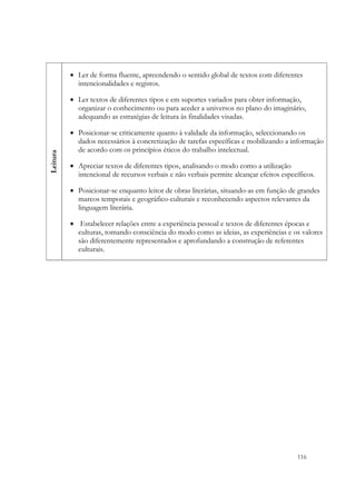  



          • Ler de forma fluente, apreendendo o sentido global de textos com diferentes
            intencionalidades e registos.

          • Ler textos de diferentes tipos e em suportes variados para obter informação,
            organizar o conhecimento ou para aceder a universos no plano do imaginário,
            adequando as estratégias de leitura às finalidades visadas.

          • Posicionar-se criticamente quanto à validade da informação, seleccionando os
            dados necessários à concretização de tarefas específicas e mobilizando a informação
            de acordo com os princípios éticos do trabalho intelectual.
Leitura




          • Apreciar textos de diferentes tipos, analisando o modo como a utilização
            intencional de recursos verbais e não verbais permite alcançar efeitos específicos.

          • Posicionar-se enquanto leitor de obras literárias, situando-as em função de grandes
            marcos temporais e geográfico-culturais e reconhecendo aspectos relevantes da
            linguagem literária.

          • Estabelecer relações entre a experiência pessoal e textos de diferentes épocas e
            culturas, tomando consciência do modo como as ideias, as experiências e os valores
            são diferentemente representados e aprofundando a construção de referentes
            culturais.




                                                                                        116
 