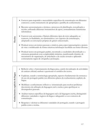  



                                   • Escrever para responder a necessidades específicas de comunicação em diferentes
                                     contextos e como instrumento de apropriação e partilha do conhecimento.

                                   • Recorrer autonomamente a técnicas e processos de planificação, textualização e
                                     revisão, utilizando diferentes instrumentos de apoio, nomeadamente ferramentas
                                     informáticas.

                                   • Escrever com autonomia e fluência diferentes tipos de texto adequados ao
Escrita




                                     contexto, às finalidades, aos destinatários e aos suportes da comunicação,
                                     adoptando as convenções próprias do género seleccionado.

                                   • Produzir textos em termos pessoais e criativos, para expor representações e pontos
                                     de vista e mobilizando de forma criteriosa informação recolhida em fontes diversas.

                                   • Produzir textos em português padrão, recorrendo a vocabulário diversificado e a
                                     estruturas gramaticais com complexidade sintáctica, manifestando domínio de
                                     mecanismos de organização, de articulação e de coesão textuais e aplicando
                                     correctamente regras de ortografia e pontuação.



                                   •   Reflectir sobre o funcionamento da língua para, a partir da realização de actividades
                                       de carácter oficinal, analisar e questionar os sentidos dos textos.
Conhecimento explícito da língua




                                   • Explicitar, usando a terminologia apropriada, aspectos fundamentais da estrutura e
                                     do uso do português padrão nos diferentes planos do conhecimento explícito da
                                     língua.

                                   • Mobilizar o conhecimento reflexivo e sistematizado para resolver problemas
                                     decorrentes da utilização da linguagem oral e escrita e para aperfeiçoar os
                                     desempenhos pessoais.

                                   • Analisar marcas específicas da linguagem oral e da linguagem escrita, distinguindo
                                     diferentes variedades e registos da língua e adequando-os aos contextos de
                                     comunicação.

                                   • Respeitar e valorizar as diferentes variedades do português, usando o português
                                     padrão como a norma.




                                                                                                                   117
 