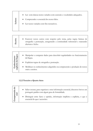 • Ler com clareza textos variados com extensão e vocabulário adequados.

                          • Compreender o essencial dos textos lidos.
    Leitura



                          • Ler textos variados com fins recreativos.




                          • Escrever textos curtos com respeito pelo tema, pelas regras básicas de
    Escrita




                            ortografia e pontuação, assegurando a continuidade referencial e marcando
                            abertura e fecho.




                          • Manipular e comparar dados para descobrir regularidades no funcionamento
explícito da língua
  Conhecimento




                            da língua.

                          • Explicitar regras de ortografia e pontuação.

                          • Mobilizar os conhecimentos adquiridos na compreensão e produção de textos
                            orais e escritos.




                      1.2.2 Terceiro e Quarto Anos
Compreensão do




                          • Saber escutar, para organizar e reter informação essencial, discursos breves em
                            português padrão com algum grau de formalidade.
     oral




                          • Distinguir entre facto e opinião, informação implícita e explícita, o que é
                            essencial do que é acessório.




                                                                                               25
 
