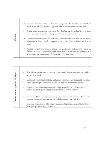  




                                   • Escrever para responder a diferentes propostas de trabalho, recorrendo a
                                     técnicas de seleccão, registo, organização e transmitissão da informação.

                                   • Utilizar com autonomia processos de planificação, textualização e revisão,
                                     com recurso a instrumentos de apoio e ferramentas informáticas.
Escrita




                                   • Escrever em termos pessoais e criativos, em diferentes suportes e num registo
                                     adequado ao leitor visado, adoptando as convenções próprias do tipo de
                                     texto.

                                   • Produzir textos coerentes e coesos em português padrão, com tema de
                                     abertura e fecho congruente, com uma demarcação clara de parágrafos e
                                     períodos e com uso correcto da ortografia e da pontuação.




                                   • Descobrir regularidades na estrutura e no uso da língua, com base em práticas
Conhecimento explícito da língua




                                     de experimentação.

                                   • Identificar e classificar unidades utilizando a terminologia adequada; explicitar
                                     regras e treinar procedimentos do uso da língua nos diferentes planos.

                                   • Mobilizar os conhecimentos adquiridos para aperfeiçoar o desempenho
                                     pessoal na produção e recepção de enunciados orais e escritos.


                                   • Relacionar diferentes registos de língua com os contextos em que devem ser
                                     usados e distinguir marcas específicas da linguagem oral e escrita.

                                   •   Respeitar e valorizar as diferentes variedades do português, reconhecendo o
                                       português padrão como a norma. 




                                                                                                              77
 