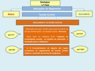 Destaque
1.ª Fase
Alterações do Regimento
Básico SecundárioSessão Escolar
REGULAMENTO DA SESSÃO ESCOLAR
- Alteração do prazo limite para envio à Coord. da
AR das deliberações da Sessão Escolar: 48 horas.
- Novo item no relatório Prof. “impacto na
comunidade escolar no âmbito da educação e
formação para a cidadania.”
art.º 7.º
art.º 9.º
“ 4. O incumprimento de alguma das regras
constantes no regulamento da Sessão Escolar
implica a exclusão da Escola do programa. “
art.º 10.ºart.º 8.º
 