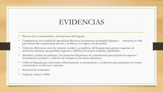 EVIDENCIAS
• Proceso de la comunicación y las funciones del lenguaje
• Competencias de la unidad de aprendizaje Reconoce las prácticas socialesdel lenguaje e interactúa en ellas
para desarrollar competencias previas y establecer el r espeto a la diversidad.
• Valora las diferencias entre las variantes sociales y geográficas del lenguaje para generar esquemas de
actuación tolerantes que permitan negociar y elaborar, de manera conjunta, significados.
• Identifica y analiza las prácticas y las funciones del proceso de comunicación para mejorar los aspectos
instrumental, recreativo y reflexivo de la lengua en las tareas educativas.
• Utiliza el lenguaje para estructurar coherentemente su pensamiento y su discurso para participar en eventos
comunicativos en diversos contextos.
• Secuencia de contenidos
• Lenguaje, lengua y habla.
 