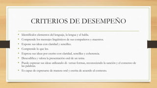 CRITERIOS DE DESEMPEÑO
• Identifícalos elementos del lenguaje, la lengua y el habla.
• Comprende los mensajes lingüísticos de sus compañeros y maestros.
• Expone sus ideas con claridad y sencillez.
• Comprende lo que lee.
• Expresa sus ideas por escrito con claridad, sencillez y coherencia.
• Descodifica y valora la presentación oral de un tema.
• Puede expresar sus ideas utilizando di- versas formas, reconociendo la sanción y el consenso de
las palabras.
• Es capaz de expresarse de manera oral y escrita de acuerdo al contexto.
 