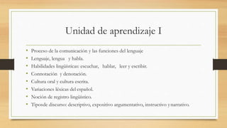 Unidad de aprendizaje I
• Proceso de la comunicación y las funciones del lenguaje
• Lenguaje, lengua y habla.
• Habilidades lingüísticas: escuchar, hablar, leer y escribir.
• Connotación y denotación.
• Cultura oral y cultura escrita.
• Variaciones léxicas del español.
• Noción de registro lingüístico.
• Tiposde discurso: descriptivo, expositivo argumentativo, instructivo ynarrativo.
 