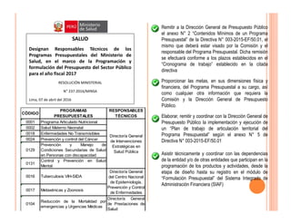 Remitir a la Dirección General de Presupuesto Público
el anexo N° 2 “Contenidos Mínimos de un Programa
Presupuestal” de la Directiva N° 003-2015-EF/50.01, el
mismo que deberá estar visado por la Comisión y el
responsable del Programa Presupuestal. Dicha remisión
se efectuará conforme a los plazos establecidos en el
“Cronograma de trabajo” establecido en la citada
directiva
Proporcionar las metas, en sus dimensiones física y
financiera, del Programa Presupuestal a su cargo, así
como cualquier otra información que requiera la
Comisión y la Dirección General de Presupuesto
Público.
Elaborar, remitir y coordinar con la Dirección General de
Presupuesto Público la implementación y ejecución de
un “Plan de trabajo de articulación territorial del
Programa Presupuestal” según el anexo N° 5 de
Directiva N° 003-2015-EF/50.01
Asistir técnicamente y coordinar con las dependencias
de la entidad y/o de otras entidades que participan en la
programación de los productos y actividades, desde la
etapa de diseño hasta su registro en el módulo de
“Formulación Presupuestal” del Sistema Integrado de
Administración Financiera (SIAF)
SALUD
Designan Responsables Técnicos de los
Programas Presupuestales del Ministerio de
Salud, en el marco de la Programación y
formulación del Presupuesto del Sector Público
para el año fiscal 2017
RESOLUCIÓN MINISTERIAL
N° 237‐2016/MINSA
Lima, 07 de abril del 2016
CÓDIGO
PROGRAMAS
PRESUPUESTALES
RESPONSABLES
TÉCNICOS
0001 Programa Articulado Nutricional
0002 Salud Materno Neonatal
0018 Enfermedades No Transmisibles
0024 Prevención y control del Cáncer
0129
Prevención y Manejo de
Condiciones Secundarias de Salud
en Personas con discapacidad
0131
Control y Prevención en Salud
Mental
0016 Tuberculosis VIH-SIDA
0017 Metaxénicas y Zoonosis
0104
Reducción de la Mortalidad por
emergencias y Urgencias Médicas
Director/a General
de Prestaciones de
Salud
Director/a General
de Intervenciones
Estratégicas en
Salud Pública
Director/a General
del Centro Nacional
de Epidemiología,
Prevención y Control
de Enfermedades
 