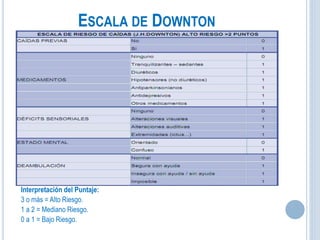 ESCALA DE DOWNTON
Interpretación del Puntaje:
3 o más = Alto Riesgo.
1 a 2 = Mediano Riesgo.
0 a 1 = Bajo Riesgo.
 