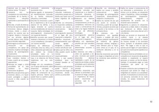 32
expresar que es capaz de
realizar tareas: “Yo barro”.
 Comparte con sus
compañeros las costumbres y
actividades de su familia e
institución educativa
explicando su participación en
ellas.
 Describe, a través de diversas
formas de representación, las
emociones básicas (alegría,
tristeza, miedo u otras) y
explica las razones que las
originan. Acepta e incorpora
en sus acciones algunas
normas básicas como límites
que le brindan seguridad.
 Autorregula sus emociones en
interacción con sus
compañeros, con apoyo del
docente, al aplicar estrategias
básicas de autorregulación
(respiración).
 Menciona acciones cotidianas
que considera buenas o
malas, a partir de sus propias
experiencias.
 Participa en juegos y otras
actividades de la vida
cotidiana sin hacer
distinciones de género.
 Identifica a las personas que le
muestran afecto y lo hacen
sentir protegido y seguro;
recurre a ellas cuando las
necesita.
mostrando autonomía y
asumiendo retos.
 Expresa agrado al representar
las manifestaciones culturales
de su familia, institución
educativa y comunidad.
 Describe las emociones a partir
de su experiencia y de lo que
observa en los demás, y las
regula teniendo en cuenta
normas establecidas de manera
conjunta. Aplica estrategias de
autorregulación (respiración),
con la guía del docente.
 Identifica acciones que causan
malestar o bienestar a sí mismo
o a sus compañeros, y las explica
con razones sencillas.
 Explica las diferencias y
similitudes entre las niñas y los
niños, señalando que todos pue-
den realizar las mismas
actividades tanto en la
institución educativa como en la
casa, y se relaciona de forma
respetuosa con sus com-
pañeros.
 Dialoga con sus compañeros,
con el apoyo del docente, sobre
situaciones simuladas o
personales en las que haya
peligro de vulneración de su
espacio personal. Explica qué
puede hacer y a quiénes puede
recurrir en esos casos.
 Comparte las
manifestaciones
culturales, tradiciones y
costumbres propias de su
familia que hacen que se
sienta orgulloso de su
origen.
 Describe sus emociones
en situaciones cotidianas;
reconoce sus causas y
consecuencias. Aplica
estrategias de
autorregulación (ponerse
en el lugar del otro,
respiración y relajación).
 Identifica situaciones y
comportamientos que le
causan agrado o
desagrado, y explica de
manera sencilla por qué.
 Explica que los niños y las
niñas pueden asumir las
mismas
responsabilidades y
tareas, y que pueden
establecer lazos de
amistad basados en el
respeto.
 Reconoce a qué personas
puede recurrir en
situaciones de riesgo o en
situaciones donde se
vulnera su privacidad.
tradiciones, costumbres y
prácticas culturales que
caracterizan a su familia e
institución educativa, y
muestra aprecio por ellas.
 Relaciona sus diversas
emociones con su
comportamiento y el de sus
compañeros; menciona las
causas y consecuencias de
estas y las regula mediante
el uso de diferentes
estrategias de
autorregulación (ponerse
en el lugar del otro,
respiración y relajación).
 Explica con argumentos
sencillos por qué considera
buenas o malas
determinadas acciones o
situaciones.
 Se relaciona con niñas y
niños con igualdad y res-
peto, reconoce que puede
desarrollar diversas
habilidades a partir de las
experiencias vividas y realiza
actividades que le permiten
fortalecer sus relaciones de
amistad.
 Identifica situaciones que
afectan su privacidad o que
lo ponen en riesgo, y explica
la importancia de buscar
ayuda recurriendo a
personas que le dan
seguridad.
 Describe sus emociones y
explica sus causas y posibles
consecuencias. Aplica
estrategias de autorregulación
(respiración, distanciamiento,
relajación y visualización).
 Explica las razones de por qué
una acción es correcta o
incorrecta, a partir de sus expe-
riencias, y propone acciones que
se ajusten a las normas y a los
principios éticos.
 Se relaciona con sus
compañeros con igualdad,
respeto y cuidado del otro;
rechaza cualquier manifestación
de violencia de género
(mensajes sexistas, lenguaje y
trato ofensivo para la mujer,
entre otros) en el aula, en la
institución educativa y en su
familia.
 Describe situaciones que ponen
en riesgo su integridad, así como
las conductas para evitarlas o
protegerse.
 Explica las causas y consecuencias de
sus emociones y sentimientos, en sí
mismo y en los demás, en situaciones
reales e hipotéticas. Utiliza estrategias
de autorregulación (respiración,
distanciamiento, relajación y
visualización) de acuerdo con la
situación que se presenta.
 Argumenta su postura en situaciones
propias de su edad, reales o simuladas,
que involucran un dilema moral,
considerando cómo estas afectan a él o
a los demás.
 Evalúa sus acciones en situaciones de
conflicto moral y se plantea
comportamientos tomando en cuenta
las normas sociales y los principios
éticos. Ejemplo: El estudiante podría
decir: “No hagas a otro lo que no
quieres que te hagan a ti” (para explicar
por qué no es bueno poner apodos a sus
compañeros).
 Participa en diversas actividades con sus
compañeros en situaciones de igualdad,
cuidando y respetando su espacio
personal, su cuerpo y el de los demás.
Ejemplo: El estudiante exige un trato
respetuoso por parte de sus
compañeros.
 Propone conductas para protegerse en
situaciones que ponen en riesgo su
integridad con relación a su sexualidad.
Ejemplo: El estudiante se comunica solo
con personas conocidas en las redes
sociales, no acepta invitaciones de
desconocidos.
 