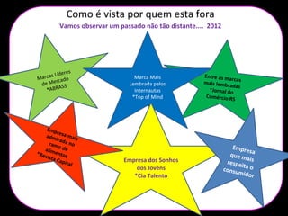Como é vista por quem esta fora
Marcas Líderes
de Mercado
*ABRASS
Entre as marcasmais lembradas
*Jornal do
Comércio RS
Marca Mais
Lembrada pelos
Internautas
*Top of Mind
Vamos observar um passado não tão distante.... 2012
Empresa dos Sonhos
dos Jovens
*Cia Talento
Empresa maisadmirada noramo dealimentos*Revista Capital
Empresaque maisrespeita oconsumidor
 