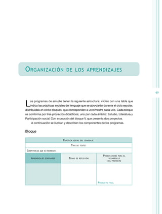 Programa primer grado primaria | PDF