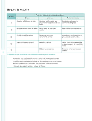 Programa primer grado primaria | PDF