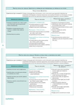 Programa primer grado primaria | PDF