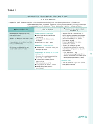 Programa primer grado primaria | PDF