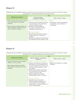 Programa primer grado primaria | PDF