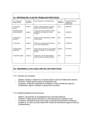XI.- SÍNTESIS DEL PLAN DE TRABAJOS PRÁCTICOS
Nº y nombre del        Unidad/es    Breve descripción Y/0 características         Lugar de      Fecha estimativa de
trabajo práctico       temática/s                                                 realización   realización y
                                                                                                presentación

1- Conceptos           Unidad 1     Análisis y debate sobre los conceptos         Aula          25/08/2010
Básicos                             básicos de la problemática adictiva.

2-Multifactorialidad                Trabajo escrito para identificar factores
de las adicciones      Unidad 2     protectores y de riesgo en un caso            Aula          15/09/2010
                                    concreto.


3- Perspectiva         Unidad 3     Análisis de caso, identificando posibles      Aula          06/10/2010
Sistémica                           intervenciones


4- Prevención          Unidad 4     Diseño de un Programa de Prevención           Aula          27/10/2010
                                    en un ámbito seleccionado.


5- Relevamiento        Unidad 5     Visita e informe escrito de una institución   Externo       03/11/2010
Institucional                       dedicada al trabajo con la problemática
                                    adictiva.


6- Aspectos legales    Unidad 6     Introducción a los aspectos legales a         Aula          17/11/2010
                                    través de artículos y posterior debate.




 XII.- DESARROLLO DE CADA UNO DE LOS PRÁCTICOS


T. P.1- Revisión de conceptos

     -    Objetivo: Analizar y debatir los conceptos básicos sobre la Problemática Adictiva.
     -    Producto: Trabajo escrito grupal con exposición oral.
     -    Consignas: responder preguntas de Verdadero o Falso debatiendo luego los
          fundamentos, aplicar conceptos a situaciones concretas.



T. P.2- Multifactorialidad de las Adicciones

     -    Objetivo: Comprender la complejidad de las conductas adictivas.
     -    Producto: Trabajo escrito individual con discusión grupal y exposición oral.
     -    Consignas: ejemplificar factores de riesgo y protectores personales, familiares y
          sociales en un caso concreto; determinar niveles de intervención según el Ciclo de
          la Dependencia.
 