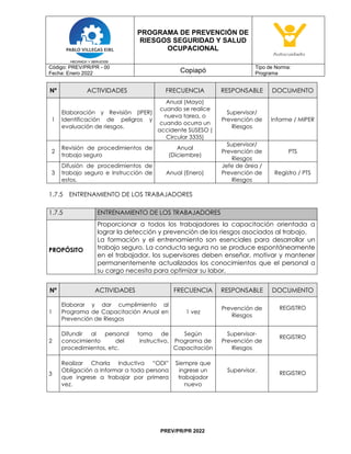 PROGRAMA DE PREVENCIÓN DE
RIESGOS SEGURIDAD Y SALUD
OCUPACIONAL
Código: PREV/PR/PR - 00
Fecha: Enero 2022 Copiapó
Tipo de Norma:
Programa
PREV/PR/PR 2022
Nº ACTIVIDADES FRECUENCIA RESPONSABLE DOCUMENTO
1
Elaboración y Revisión (IPER)
Identificación de peligros y
evaluación de riesgos.
Anual (Mayo)
cuando se realice
nueva tarea, o
cuando ocurra un
accidente SUSESO (
Circular 3335)
Supervisor/
Prevención de
Riesgos
Informe / MIPER
2
Revisión de procedimientos de
trabajo seguro
Anual
(Diciembre)
Supervisor/
Prevención de
Riesgos
PTS
3
Difusión de procedimientos de
trabajo seguro e Instrucción de
estos.
Anual (Enero)
Jefe de área /
Prevención de
Riesgos
Registro / PTS
1.7.5 ENTRENAMIENTO DE LOS TRABAJADORES
1.7.5 ENTRENAMIENTO DE LOS TRABAJADORES
PROPÓSITO
Proporcionar a todos los trabajadores la capacitación orientada a
lograr la detección y prevención de los riesgos asociados al trabajo.
La formación y el entrenamiento son esenciales para desarrollar un
trabajo seguro. La conducta segura no se produce espontáneamente
en el trabajador, los supervisores deben enseñar, motivar y mantener
permanentemente actualizados los conocimientos que el personal a
su cargo necesita para optimizar su labor.
Nº ACTIVIDADES FRECUENCIA RESPONSABLE DOCUMENTO
1
Elaborar y dar cumplimiento al
Programa de Capacitación Anual en
Prevención de Riesgos
1 vez
Prevención de
Riesgos
REGISTRO
2
Difundir al personal toma de
conocimiento del instructivo,
procedimientos, etc.
Según
Programa de
Capacitación
Supervisor-
Prevención de
Riesgos
REGISTRO
3
Realizar Charla Inductiva “ODI”
Obligación a Informar a toda persona
que ingrese a trabajar por primera
vez.
Siempre que
ingrese un
trabajador
nuevo
Supervisor.
REGISTRO
 