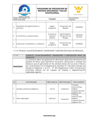 PROGRAMA DE PREVENCIÓN DE
RIESGOS SEGURIDAD Y SALUD
OCUPACIONAL
Código: PREV/PR/PR - 00
Fecha: Enero 2022 Copiapó
Tipo de Norma:
Programa
PREV/PR/PR 2022
4
Monitoreo de agentes físicos y
químicos
Según
programa
Prevención de
Riesgos
INFORME
5 Control Pre y ocupacionales
Cuando se
requiera
(faena)
Administrador –
Prevención de
Riesgos
INFORME
MUTUAL
6 Evaluación cuantitativa y cualitativa.
Según
programa
Prevención de
Riesgos
INFORME
1.7.10 MANEJO, ALMACENAMIENTO, TRANSPORTE Y DISPOSICIÓN FINAL DE RESIDUOS.
1.7.10 MANEJO, ALMACENAMIENTO, TRANSPORTE Y DISPOSICIÓN FINAL DE
RESIDUOS.
PROPÓSITO
La empresa debe de gestionar las directrices aplicadas del sistema de
gestión en línea, para identificar, recuperar, almacenar y manejar los
residuos que se generarán en las diversas áreas de Sucursal o Faena.
En conformidad con el Reglamento Sanitario Nº 148 sobre Manejo de
Residuos Peligrosos y el D.S. N° 594 Reglamento sobre Condiciones
Sanitarias Básicas en los Lugares de Trabajo y reglamentación
aplicable vigente.
Nº ACTIVIDADES FRECUENCIA RESPONSABLE DOCUMENTO
1 Manejo sustancias peligrosas Anual Supervisor
"Charlas,
Instrucciones,
Talleres
Capacitaciones,
registros, Etc
2 Otros aplicables Mensual Supervisor
"Charlas,
Instrucciones,
Talleres
Capacitaciones,
registros, Etc
 