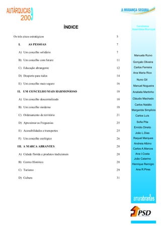 AUTÁRQUICAS
      200        9                          ÍNDICE           Candidatos
                                                          Assembleia Municipal

   Os três eixos estratégicos                        5

       I.      AS PESSOAS                            7

       A) Um concelho solidário                      7
                                                            Manuela Ruivo
       B) Um concelho com futuro                     11
                                                           Gonçalo Oliveira

       C) Educação abrangente                        12    Carlos Ferreira

                                                           Ana Maria Rico
       D) Desporto para todos                        14
                                                              Nuno Gil
       E) Um concelho mais seguro                    16
                                                           Manuel Nogueira

      II. UM CONCELHO MAIS HARMONIOSO                18   Anabela Martinho

       A) Um concelho descentralizado                18   Cláudio Machado

                                                            Carlos Natálio
       B) Um concelho moderno                        18
                                                          Margarida Simplício
       C) Ordenamento do território                  21     Carlos Luís

       D) Aproximar as Freguesias                    25      Sofia Pita
                                                           Emídio Direito
       E) Acessibilidades e transportes              25
                                                            João L.Dias

       F) Um concelho ecológico                      26    Raquel Marques
                                                           Andreia Albino
      III. A MARCA ABRANTES                          28
                                                           Carlos A.Marcos

       A) Cidade florida e produtos tradicionais     28     Ana I.Costa
                                                           João Catarino
       B) Centro Histórico                           28
                                                          Henrique Remígio

       C) Turismo                                    29      Ana R.Pires


       D) Cultura                                    31




                                                           amarabran es
 